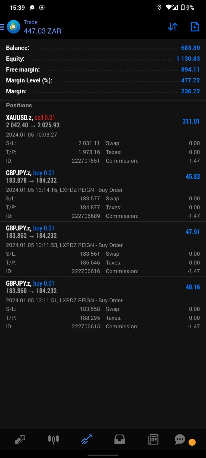 LXRD profit screenshot